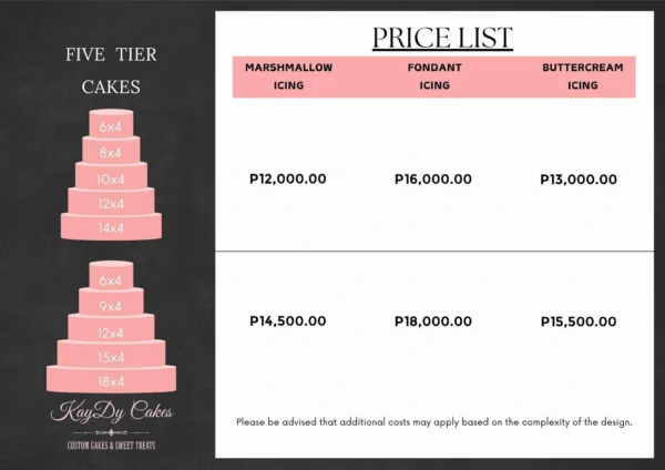 Five Tier Cakes